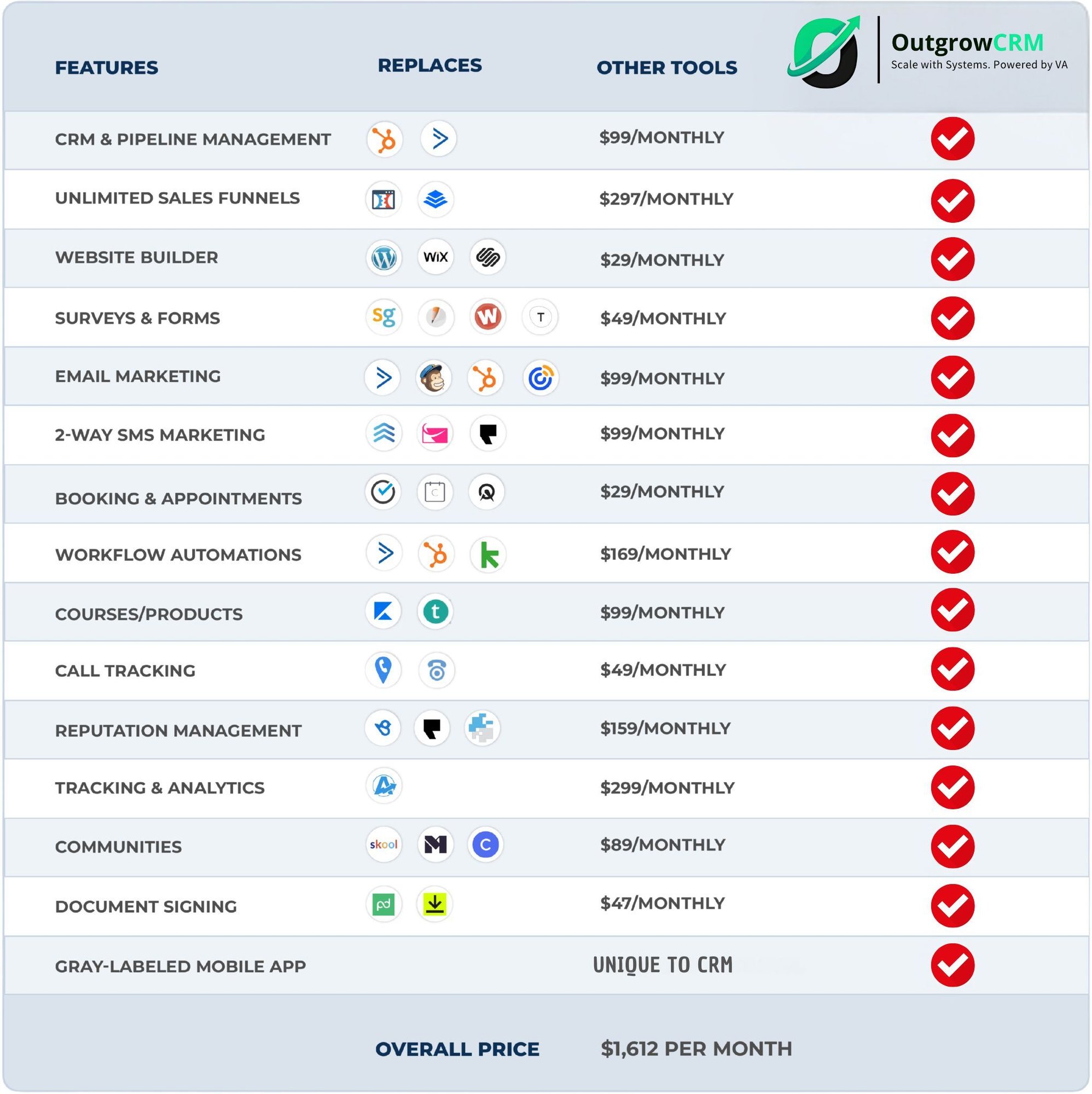 CRM compare2