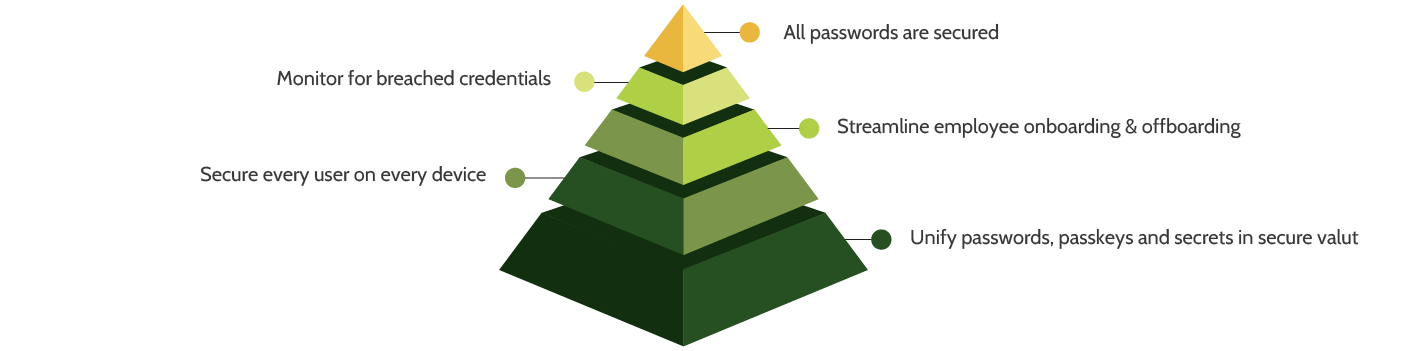 password-image password-image
