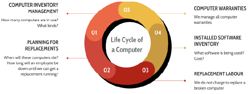 srv lifecycle img srv lifecycle img
